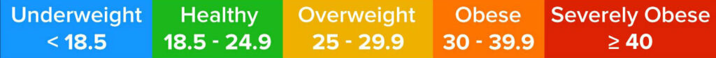 A yellow sign with the words overweight and 2 9. 5